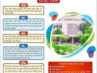 Học viện Nông nghiệp Việt nam tuyển sinh Đại học hệ chính quy năm 2022