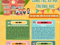 Công tác xã hội trong trường học