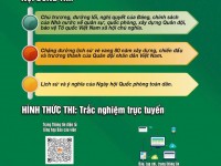 Cuộc thi trực tuyến Quân đội nhân dân Việt Nam 80 năm xây dựng, chiến đấu và trưởng thành